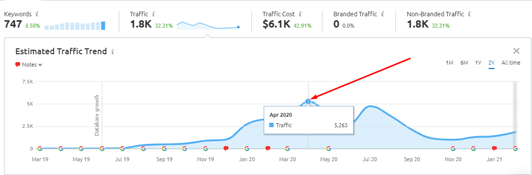 results from skyscraper technique case study