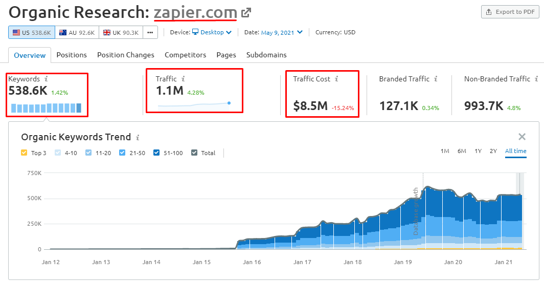 zapier content marketing