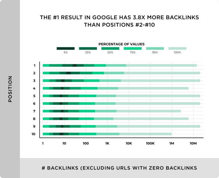 Backlinko backlink analysis report