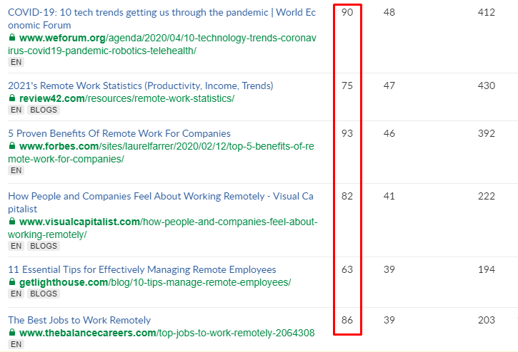 Buffer State of remote work referring domains