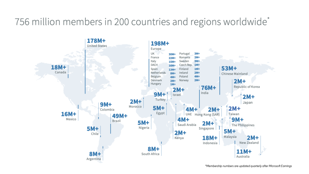 LinkedIn membership worldwide