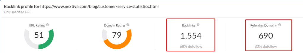 Nextiva statistics page backlinks