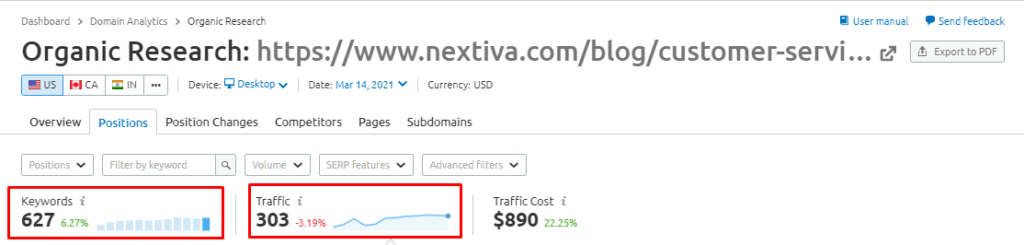 Nextiva statistics page organic traffic