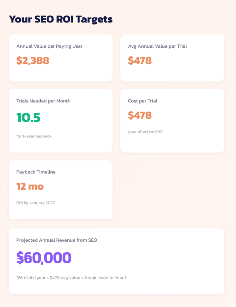 Ycm free SaaS SEO ROI-Calculator 