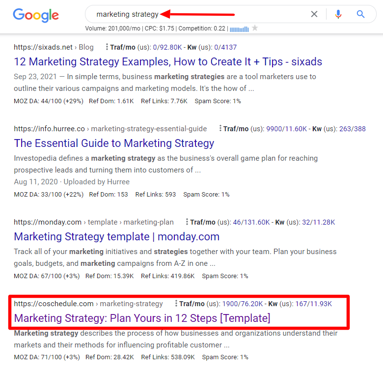 Coschedule Marketing Strategy