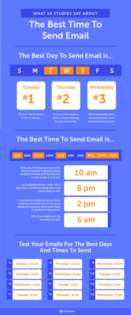 Coschedule best time to send email infographics