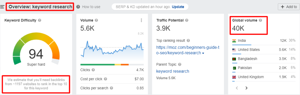 overview keyword search