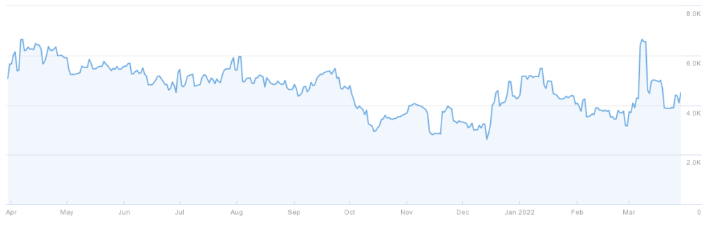 traffic graph 1