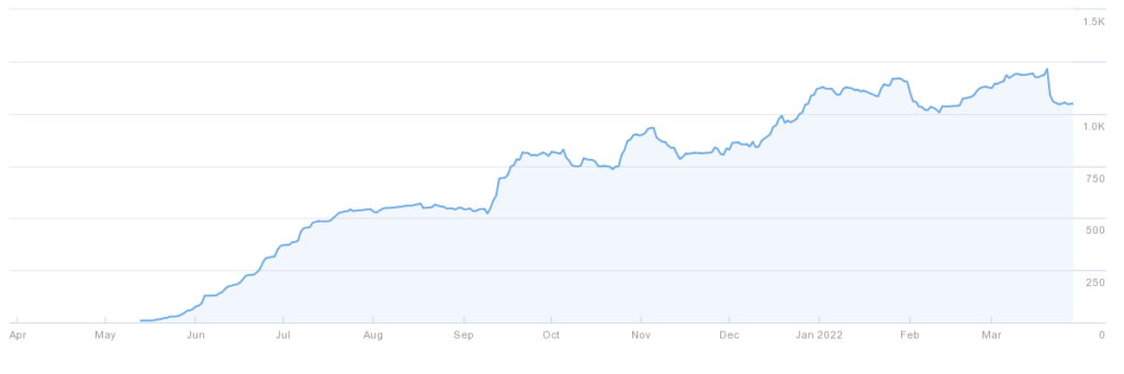 traffic graph 2