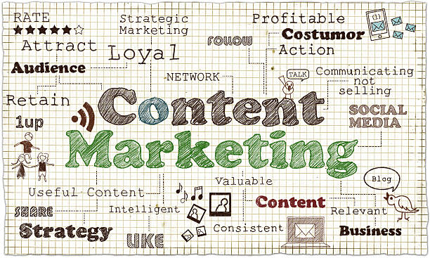Content Marketing