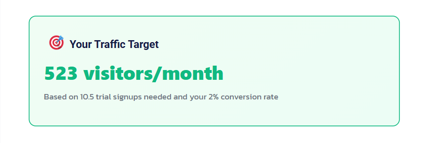 your SEO ROI Target results (highlight your )