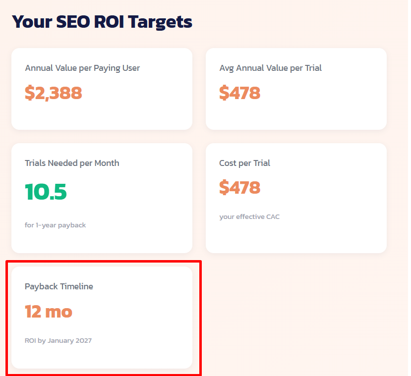 your SEO ROI Target results (highlight payback timeline)