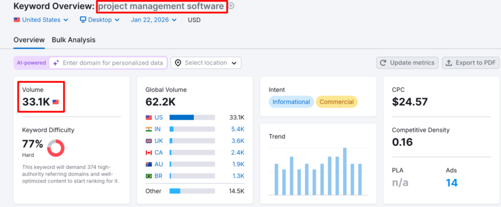 Semrush  "project management software" overview
