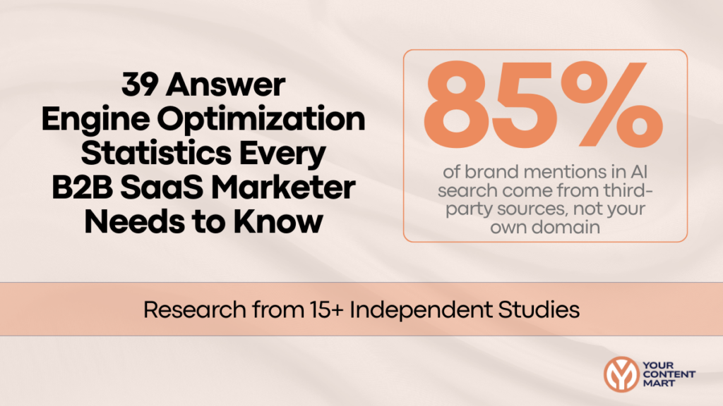 39 Answer Engine Optimization Statistics Every B2B SaaS Marketer Needs to Know