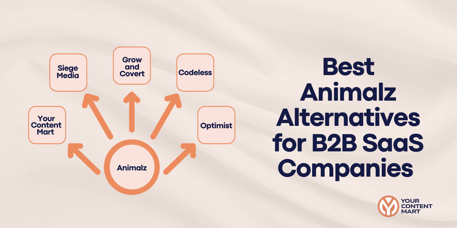 Best Animalz Alternatives for B2B SaaS Companies