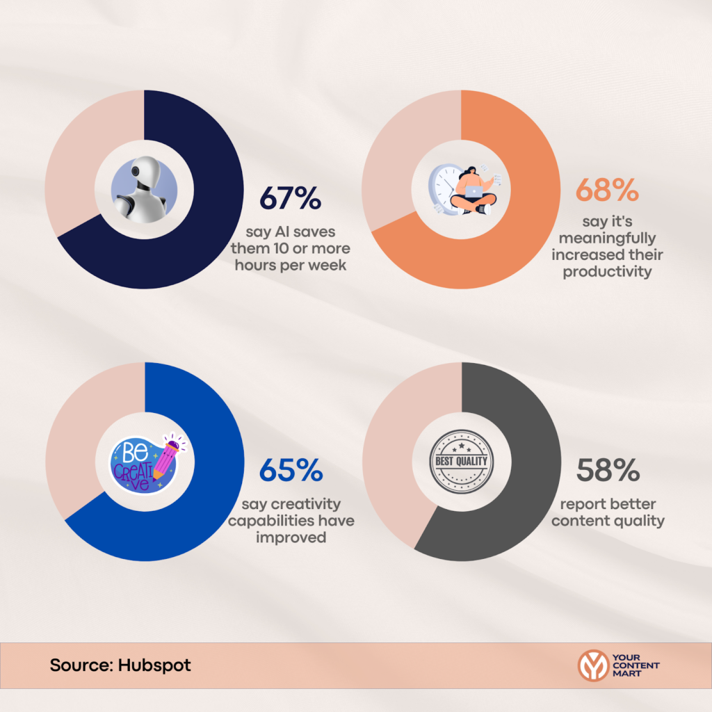 I is the Biggest Marketing Disruption