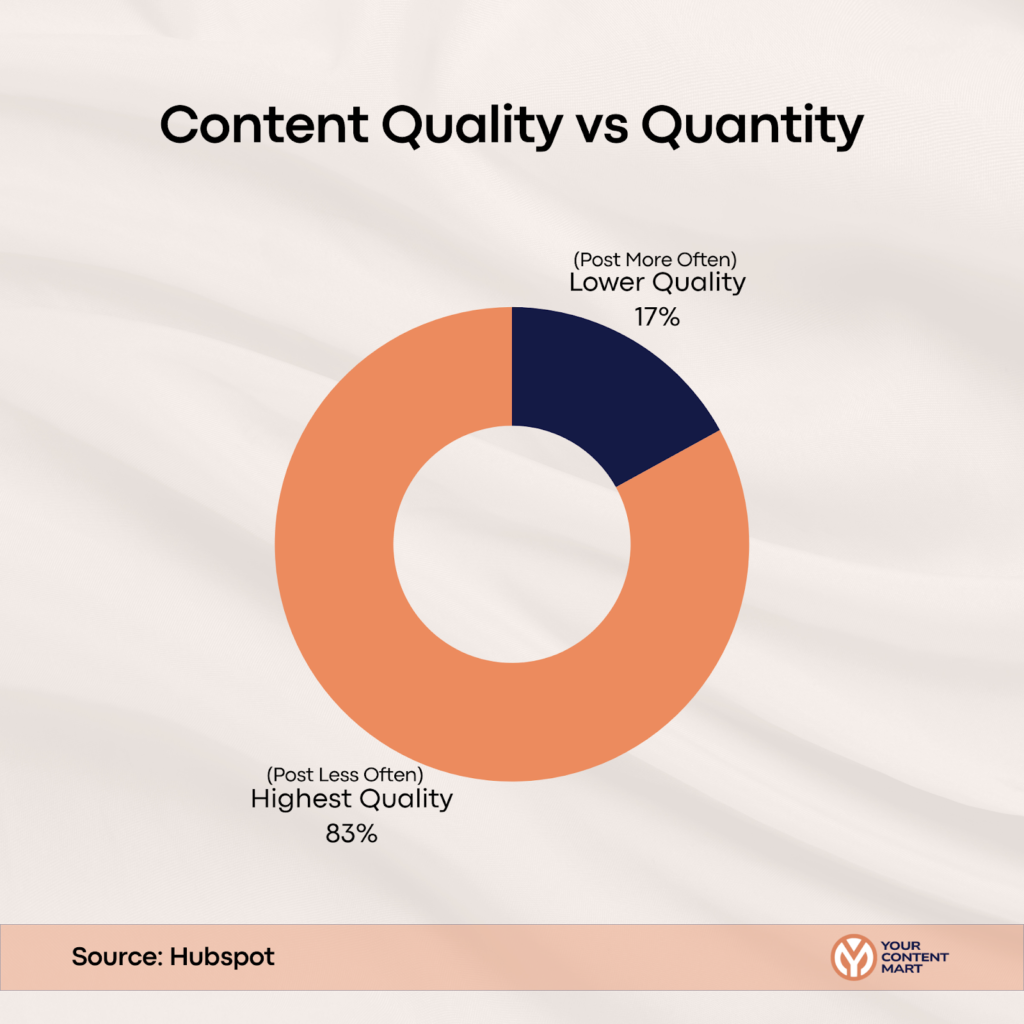 Content Quality vs Quality
