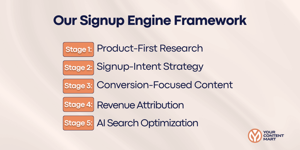 Our Signup Engine Framework