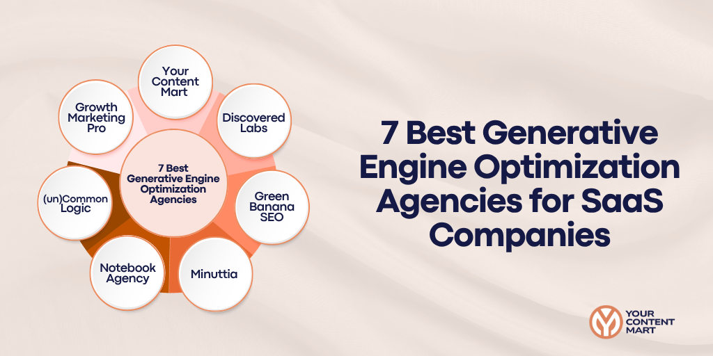 best-generative-engine-optimization-agencies
