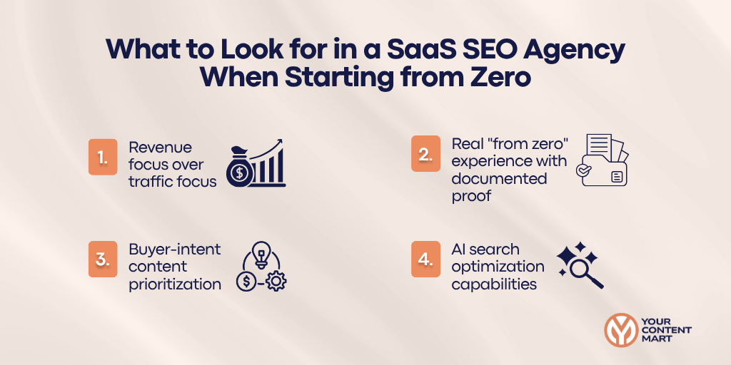 What to Look for in a SaaS SEO Agency When Starting from Zero