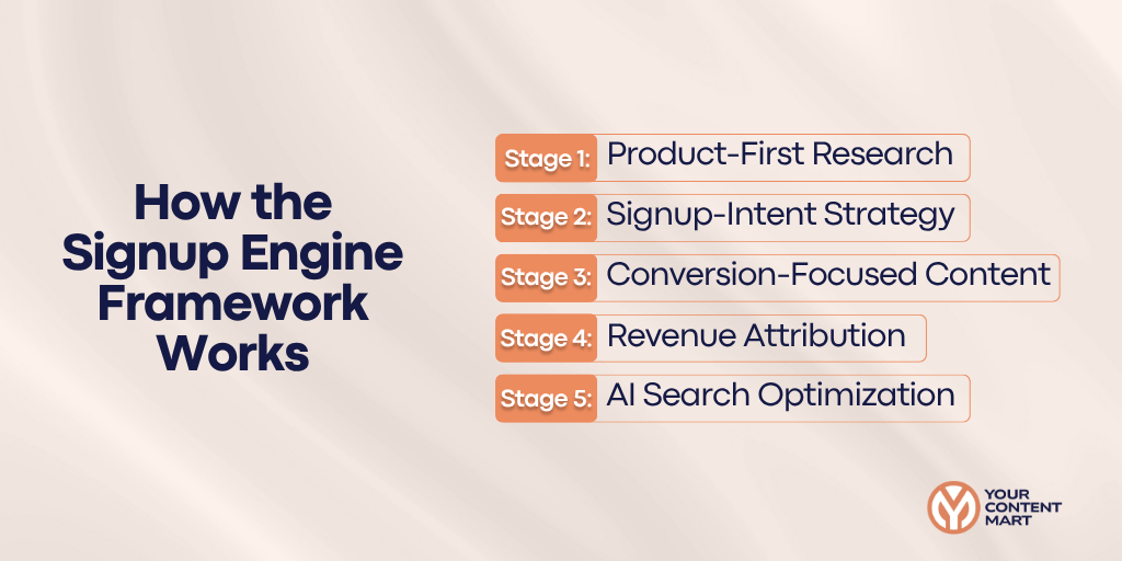 How the Signup Engine Framework Works