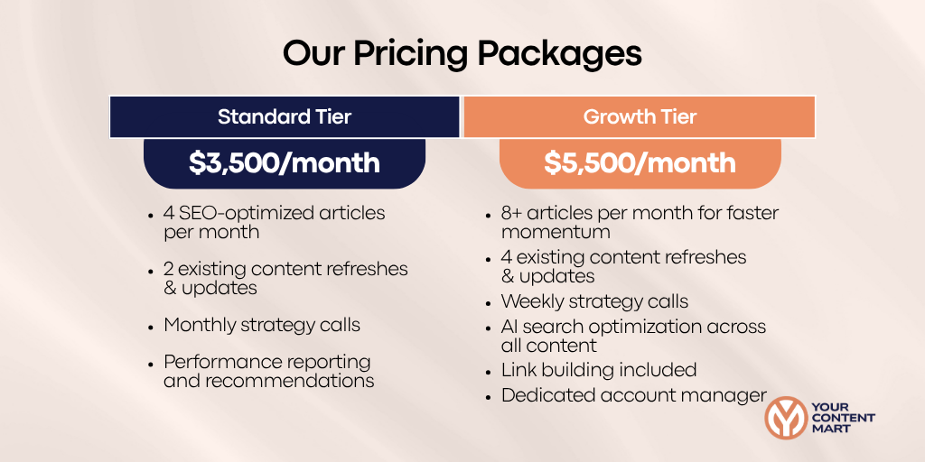Your Content Mart Pricing
