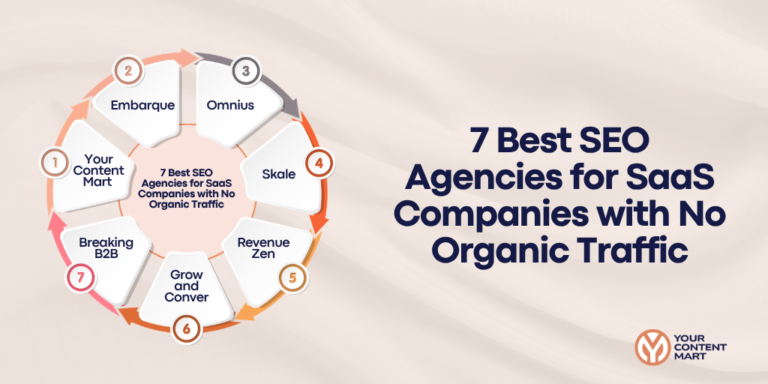 7 best-seo-agencies-for-saas-with-no-organic-traffic