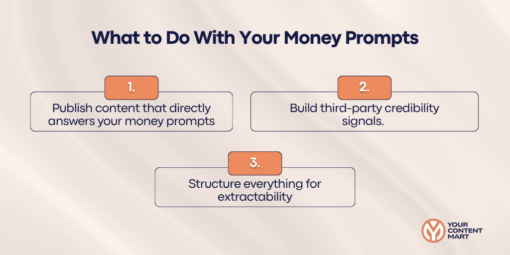 Graphic image showing list of things to do with Money Prompt