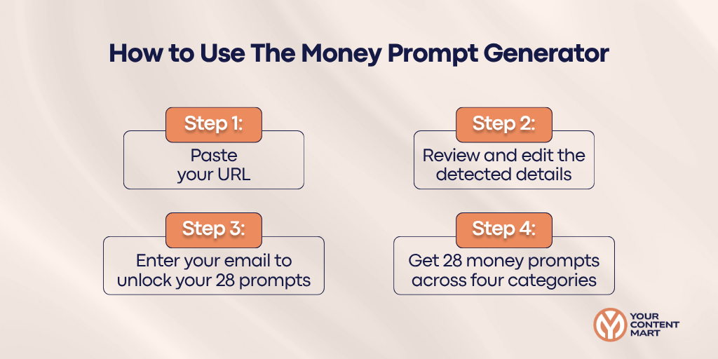 Steps to Money Prompt Generator
