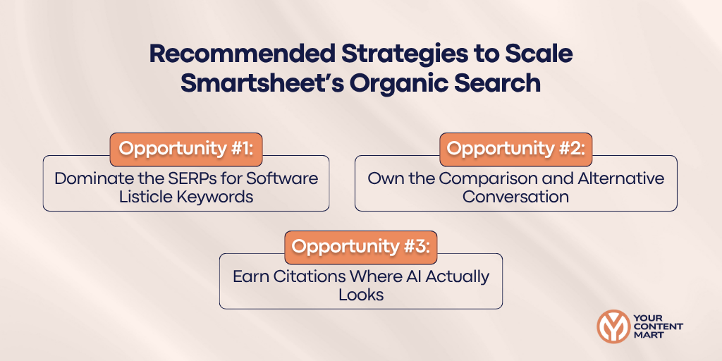 Running Search Strategy for Smartsheet