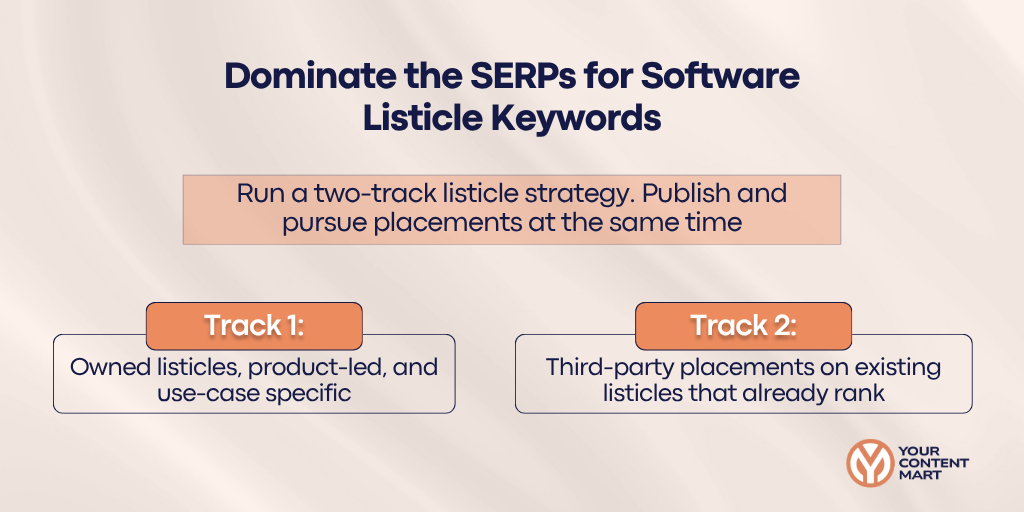 Dominate the SERPs for Software Listicle Keywords