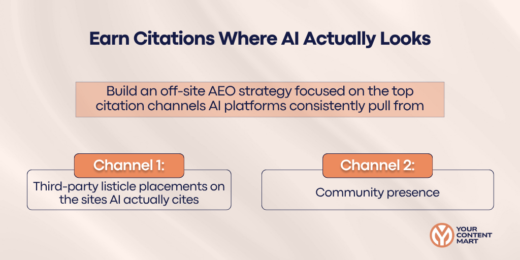 Earn Citations Where AI Actually Looks