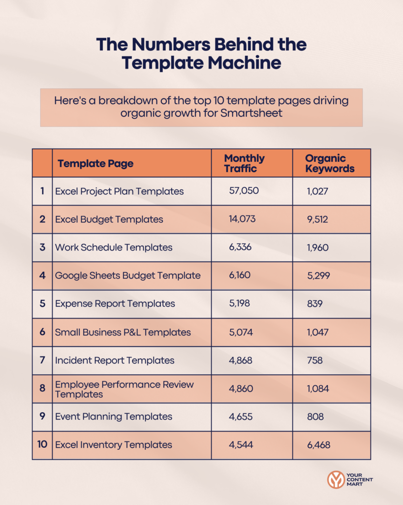 Numbers Behind the Template Machine
