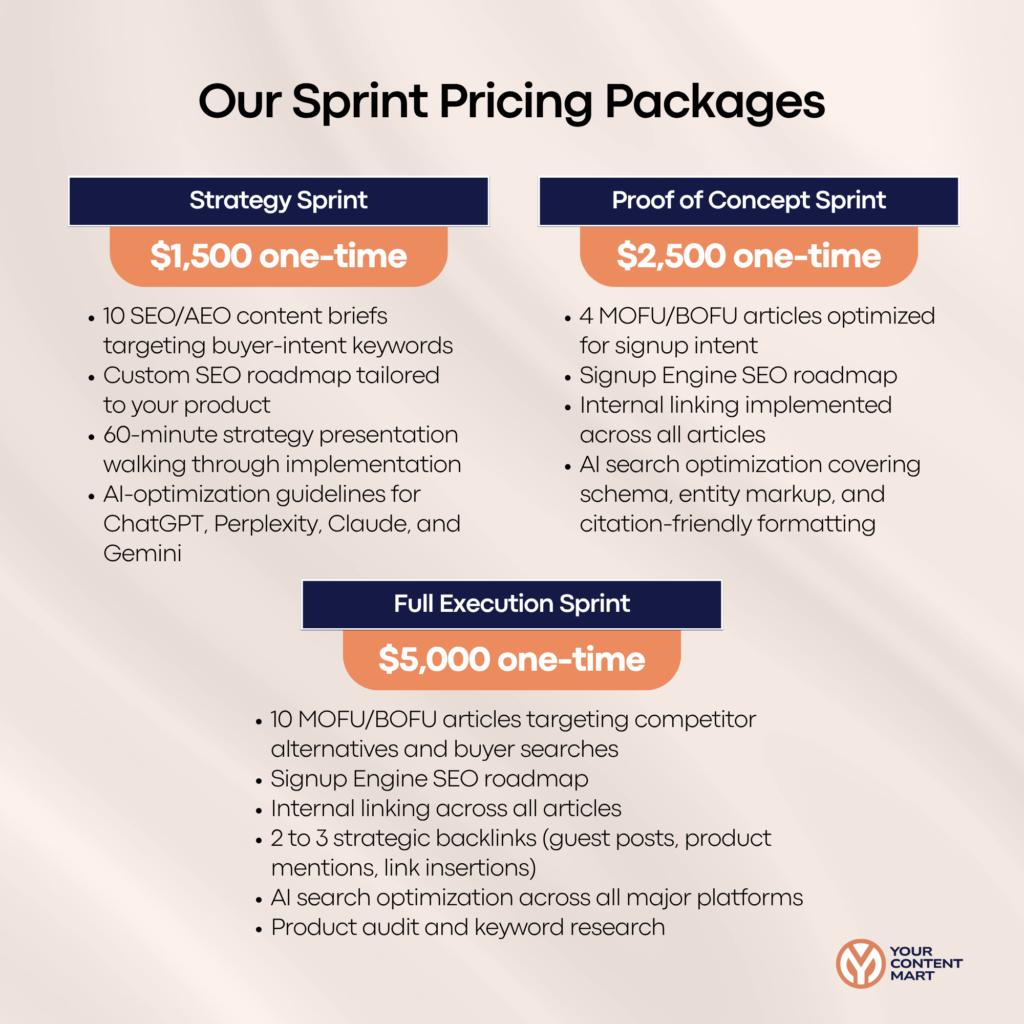 Your Content Mart Pricing