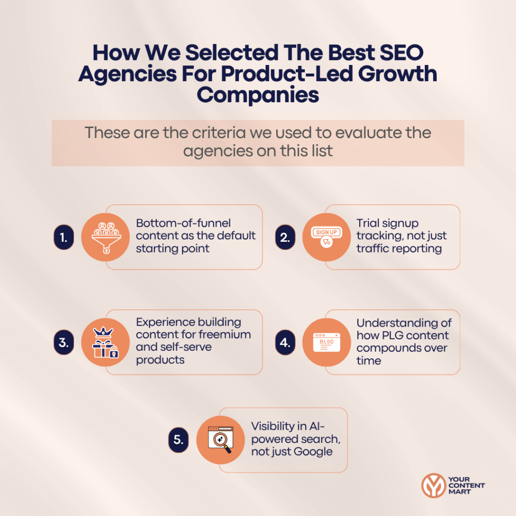 How We Selected The Best SEO Agencies For Product-Led Growth Companies