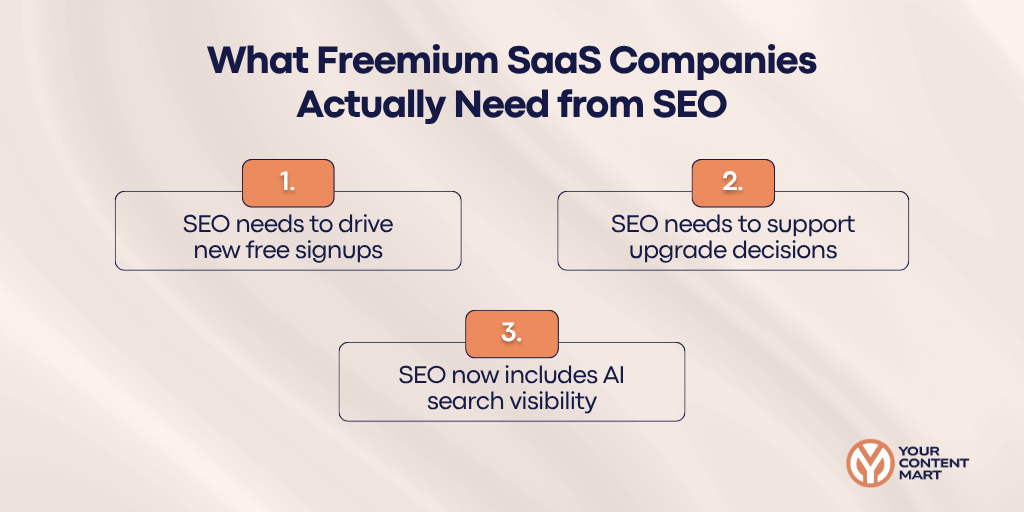 What Freemium SaaS Companies Actually Need From SEO