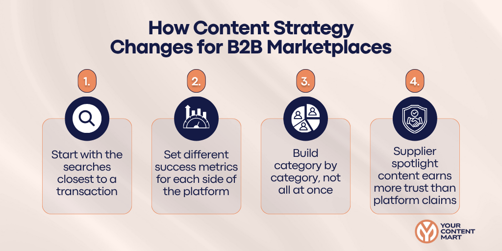 How Content Strategy Changes for B2B Marketplaces