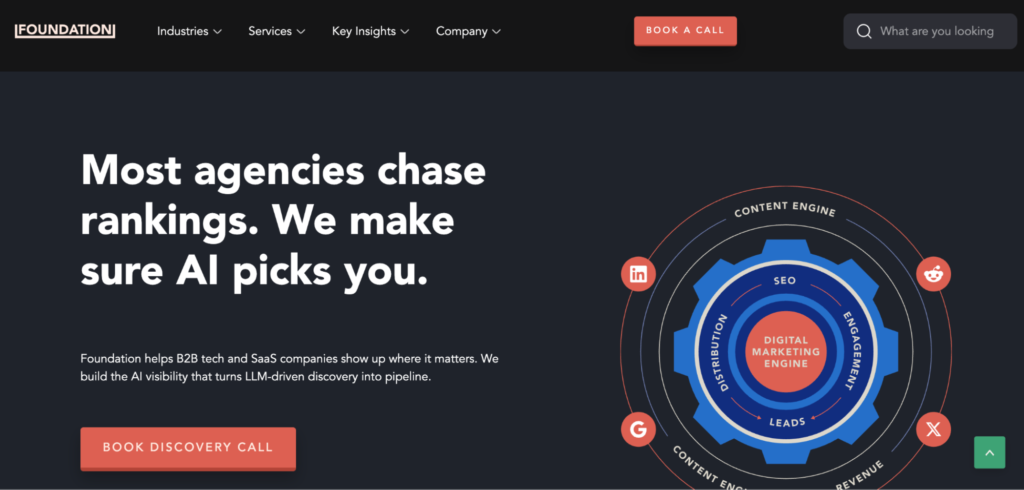 Foundation Marketing