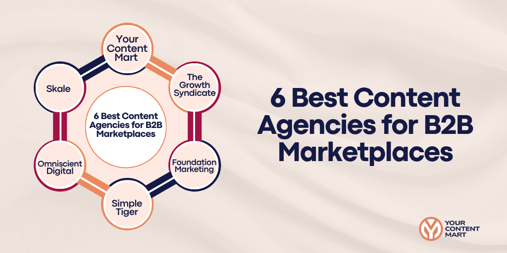 best-content-agencies-b2b-marketplaces