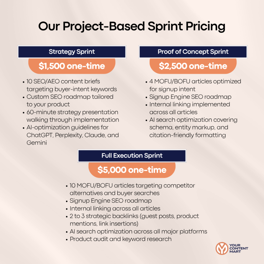 Your Content Mart Pricing