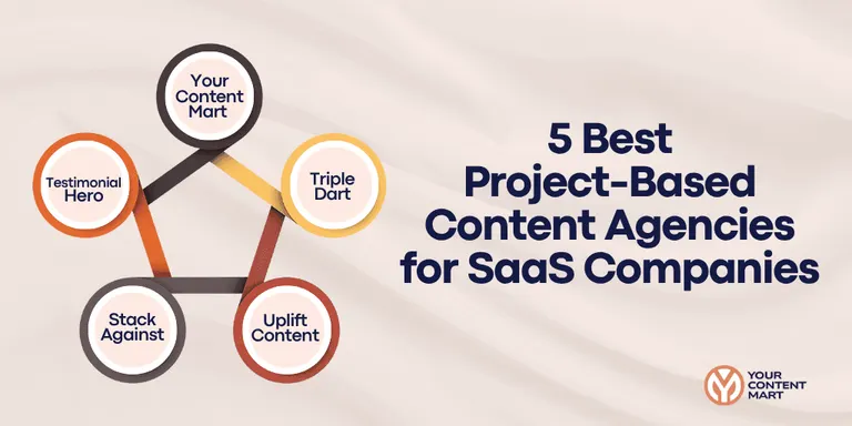 best-project-based-content-agencies-saas