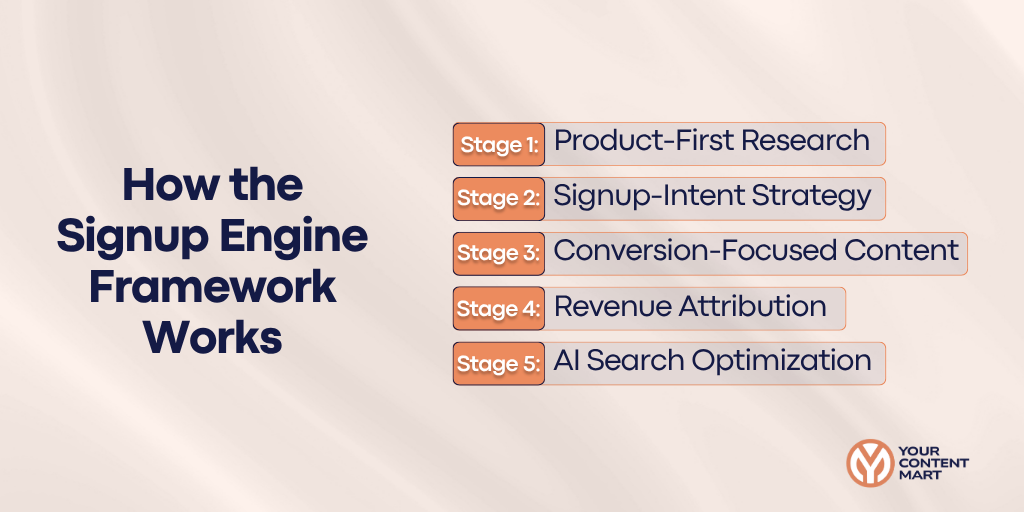 best-seo-agencies-hr-tech-companies-3