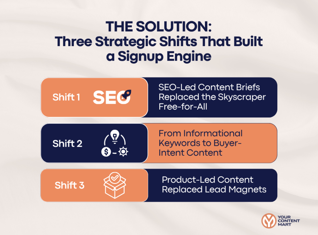 sweetprocess-case-study-5